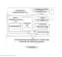 Fig. 02 - Persisted enterprise graph queries