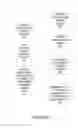 Fig. 10 - Persisted enterprise graph queries