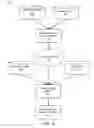 Fig. 05 - Predicting and recommending relevant datasets in complex environments