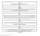 Fig. 33 - Visualizing convolutional neural networks