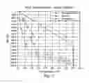 Fig. 10 - Wellbore thermal, pressure, and stress analysis above end of operating string