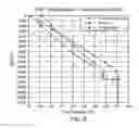 Fig. 11 - Wellbore thermal, pressure, and stress analysis above end of operating string