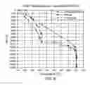 Fig. 12 - Wellbore thermal, pressure, and stress analysis above end of operating string