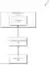 Fig. 01 - Adjusting scan connections based on scan control locations
