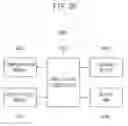 Fig. 34 - Integrated circuit including a modified cell and a method of designing the same