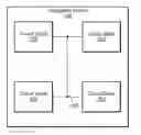 Fig. 01 - Overlay display of data from different databases