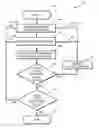 Fig. 01 - Method and system for computer-aided design of radiation-hardened integrated circuits