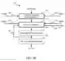 Fig. 03 - Method and system for computer-aided design of radiation-hardened integrated circuits