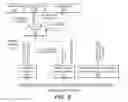 Fig. 07 - System and method for personalized migraine prediction powered by machine learning