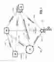 Fig. 02 - Systems and methods for secure person to device association