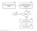 Fig. 01 - Game controller-based captcha