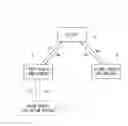 Fig. 02 - Network communication method and network communication system