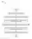 Fig. 01 - Cognitive password pattern checker to enforce stronger, unrepeatable passwords