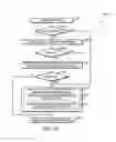 Fig. 10 - Technologies for object-oriented memory management with extended segmentation