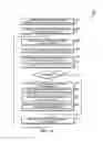 Fig. 15 - Technologies for object-oriented memory management with extended segmentation