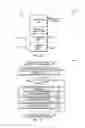 Fig. 17 - Technologies for object-oriented memory management with extended segmentation