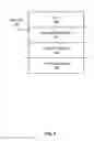 Fig. 04 - Systems, apparatuses, and methods for platform security