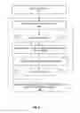 Fig. 05 - Systems, apparatuses, and methods for platform security