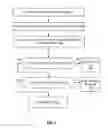 Fig. 06 - Systems, apparatuses, and methods for platform security