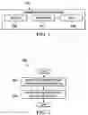 Fig. 02 - Systems and methods for software integrity assurance via validation using build-time integrity windows