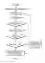 Fig. 10 - Interlinking routines with differing protections using stack indicators
