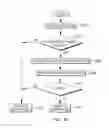 Fig. 13 - Interlinking routines with differing protections using stack indicators