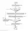 Fig. 15 - Interlinking routines with differing protections using stack indicators