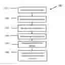 Fig. 01 - Virtual payment account and transaction method