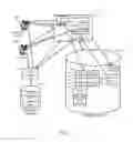 Fig. 02 - Systems and methods for an online marketplace for accessories of a remote monitoring and management product