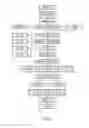 Fig. 07 - TECHNOLOGY PLATFORM PROVIDING COMMUNICATION AND TRANSACTION SERVICES BETWEEN PRODUCERS OF GOODS AND SERVICES AND THEIR AUTHORIZED REPRESENTATIVES, LOCAL BUSINESSES, AND LOCAL CUSTOMERS