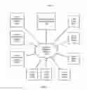 Fig. 02 - Systems and methods for online advertising using user preferences
