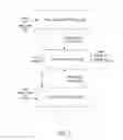 Fig. 02 - Facilitating Like-Minded User Pooling