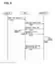 Fig. 04 - Vehicle control system