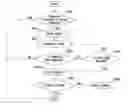 Fig. 01 - Presence detection and uses thereof