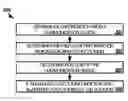 Fig. 01 - Probe of alarm functionality using communication devices