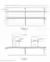 Fig. 02 - FinFET structure and fabricating method of gate structure