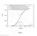 Fig. 08 - Doped gate dielectric materials