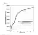 Fig. 03 - Polymer comprising an unsymmetric diarylaminofluoren unit