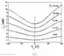 Fig. 03 - Method for manufacturing a graphene thin-film transistor