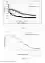 Fig. 03 - Electrode composition