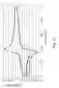 Fig. 16 - Materials for high-performance aqueous organic redox flow batteries