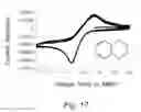 Fig. 20 - Materials for high-performance aqueous organic redox flow batteries