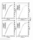 Fig. 07 - Systems and methods for direct estimation of battery parameters using only charge/discharge curves