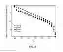 Fig. 08 - Systems and methods for direct estimation of battery parameters using only charge/discharge curves