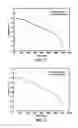 Fig. 09 - Systems and methods for direct estimation of battery parameters using only charge/discharge curves