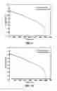 Fig. 10 - Systems and methods for direct estimation of battery parameters using only charge/discharge curves