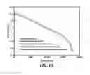 Fig. 12 - Systems and methods for direct estimation of battery parameters using only charge/discharge curves