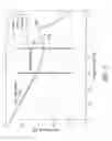 Fig. 06 - Fully differential operational amplifier