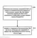 Fig. 01 - Coverage enhancement and normal modes switching related optimization