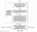 Fig. 16 - Method and device for parallel polar code encoding/decoding